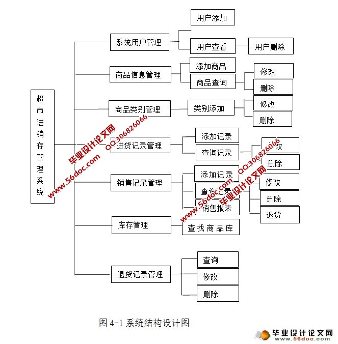 超市进销存管理系统的设计与实现(SQLServer)