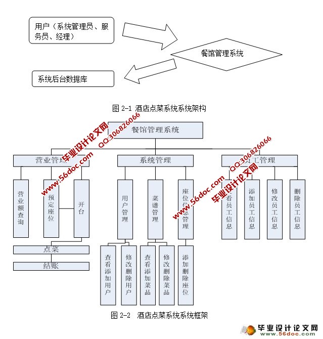 酒店餐馆点菜系统的设计与实现(CS架构,C#,SQLServer)