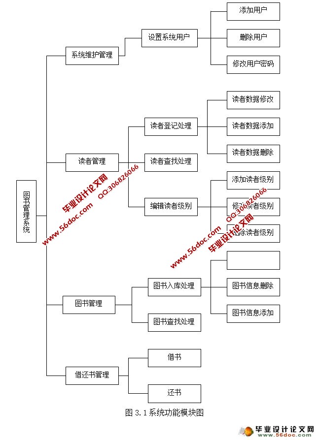 图书管理系统的设计与实现(C#,CS架构,SQLServer)