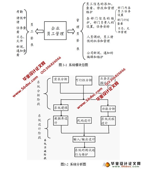 企业员工管理系统的设计与实现(SQLServer)