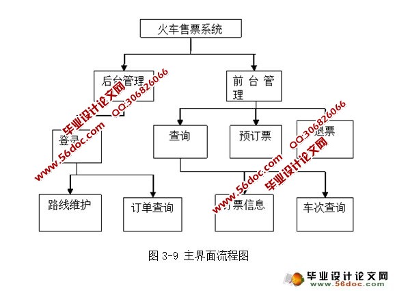 火车售票系统的设计与实现(SQLServer)