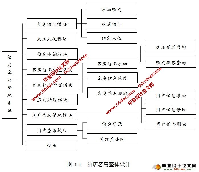 基于ASP.NET酒店客房管理系统的分析与设计(SQLServer)