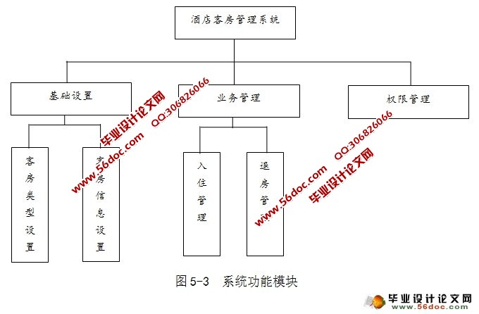 基于ASP.NET酒店客房管理系统的分析与设计(SQLServer)