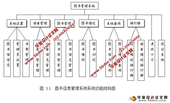 基于ASP.NET的图书信息管理系统设计与实现(SQLServer)