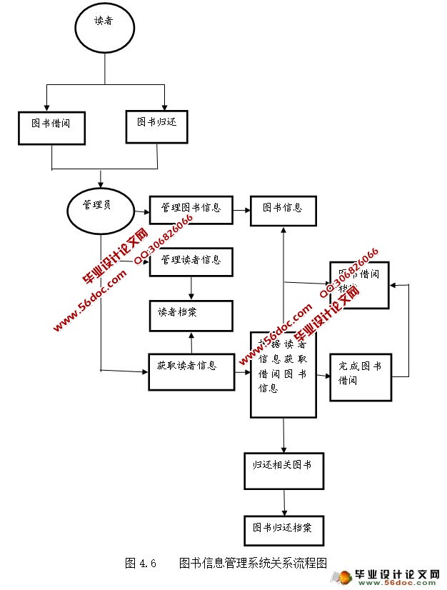 基于ASP.NET的图书信息管理系统设计与实现(SQLServer)