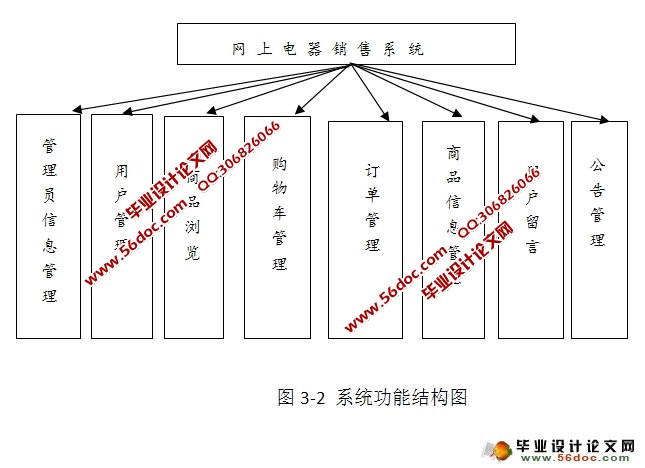 基于ASP.NET的网上电器销售系统的设计与实现(SQLServer)