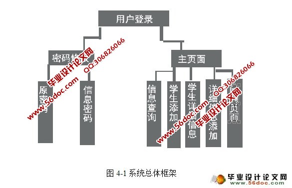 学生日常信息管理系统的设计与实现(CS架构,C#,SQLServer)