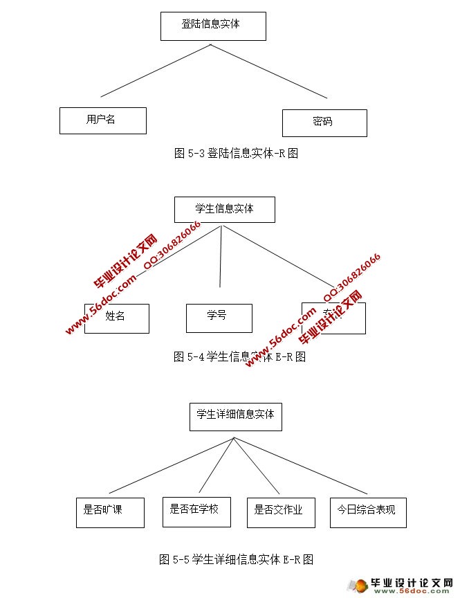 学生日常信息管理系统的设计与实现(CS架构,C#,SQLServer)