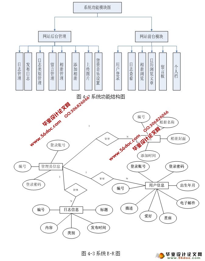 个人博客Blog网站设计与实现(SQLServer)