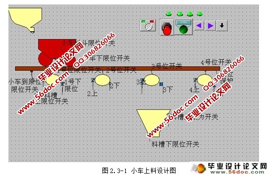 基于PLC的自动上料系统的设计与仿真(含梯形图,LEDB图)