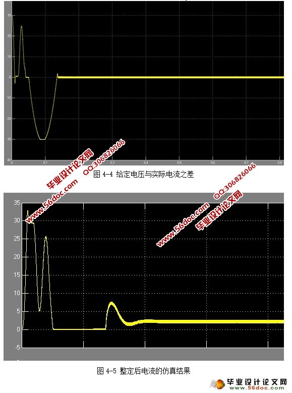 智能高频开关电源系统设计与仿真