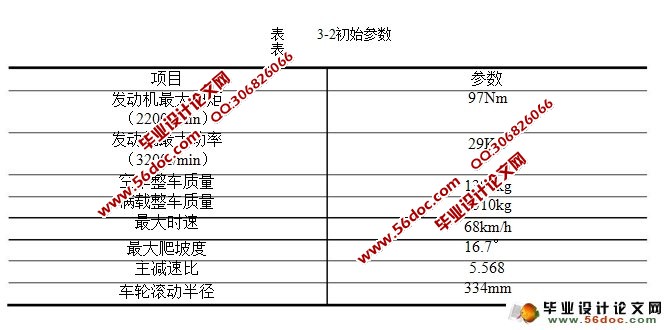 农用车变速器总成的设计(含CAD零件图装配图)