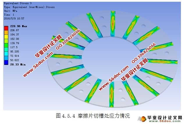 ĦƬԪ(ANSYS)