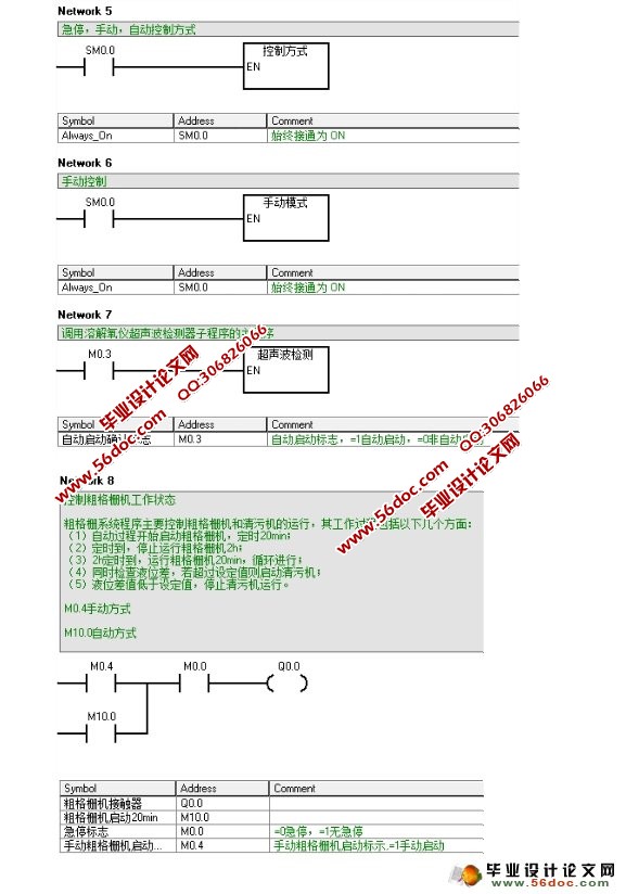 废水处理监控系统研制设计(附程序,电气原理图,PLC接线图)