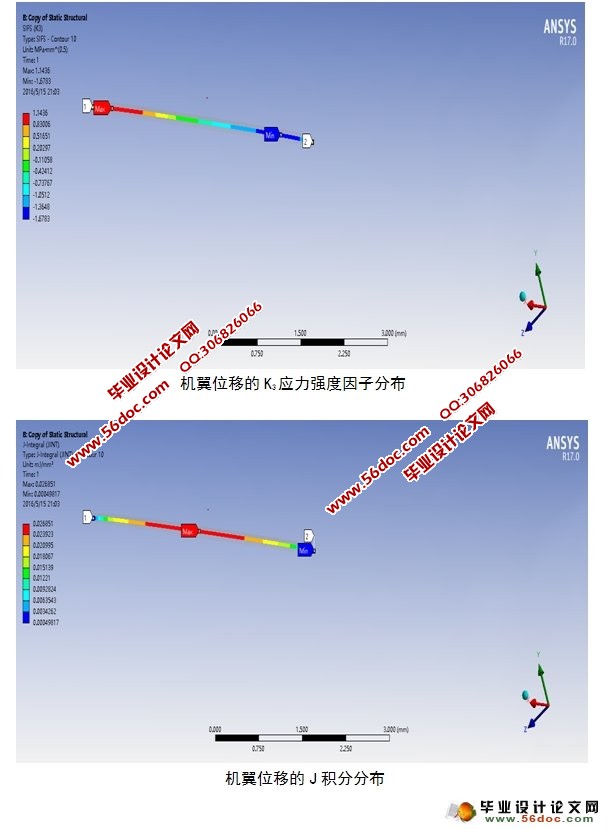 ԽӽṹάԪ(ANSYS)