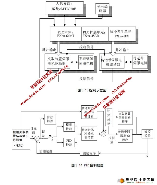 绢纺生产线的电控设计(三菱PLC)