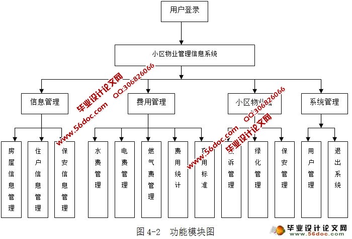 小区物业管理系统的设计与实现(VC++,SqlServer)