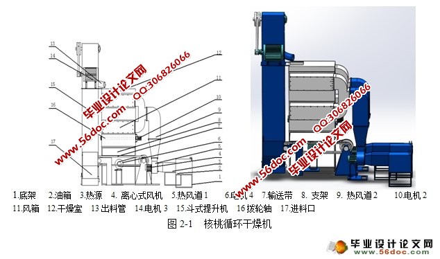核桃循环干燥机的设计(农业机械)(含CAD图,SolidWorks三维)