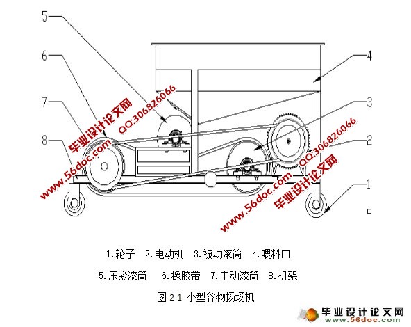 小型谷物扬场机的设计(农业机械)(含CAD图,SolidWorks三维)