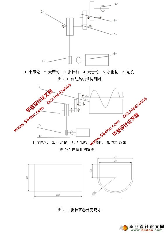 卧式双螺旋混合机设计(含CAD图,SolidWorks三维)