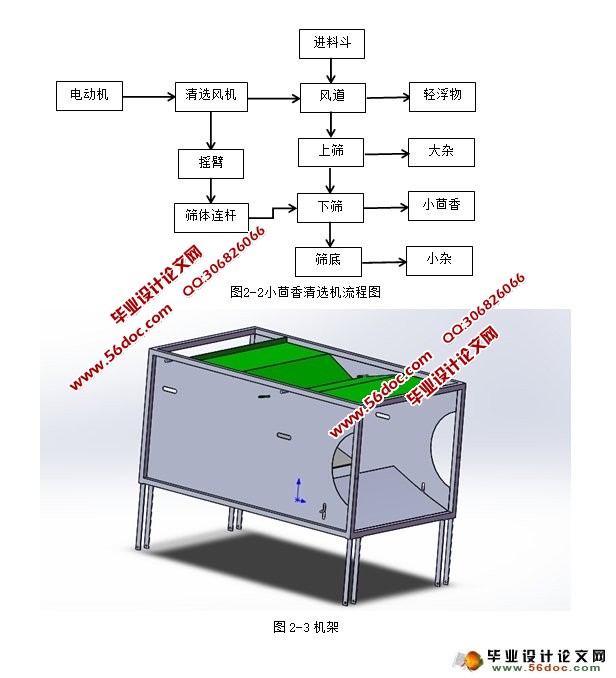 小茴香(风筛式)清选机的设计(农业机械)(含CAD图,SolidWorks三维)