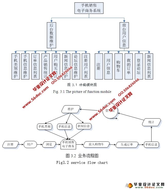 数码产品网上购物商城的设计与实现(ASP.NET,SQL)(含录像)