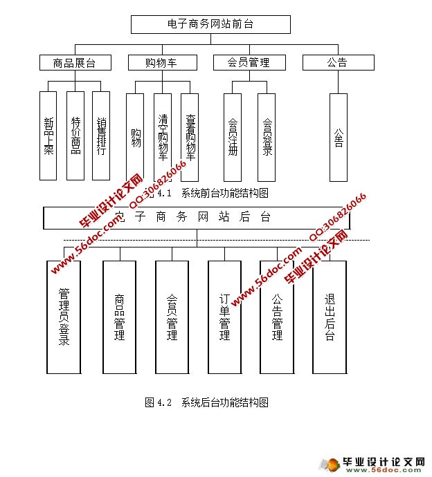 网上购物系统电子商务网站的设计与实现(ASP.NET,SQL)(含录像)