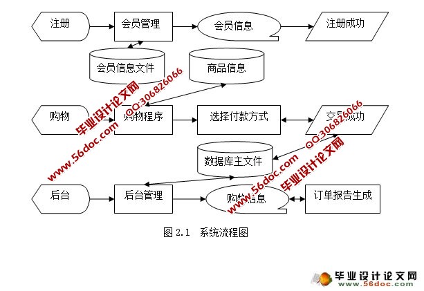 网上购物系统电子商务网站的设计与实现(ASP.NET,SQL)(含录像)