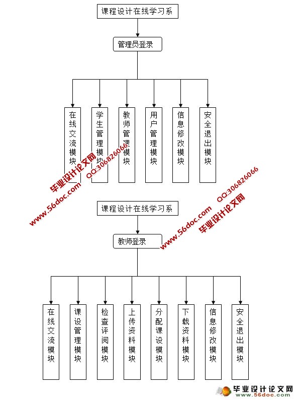 课程设计在线学习系统的设计与实现(多用户)(ASP.NET,SQL)(含录像)
