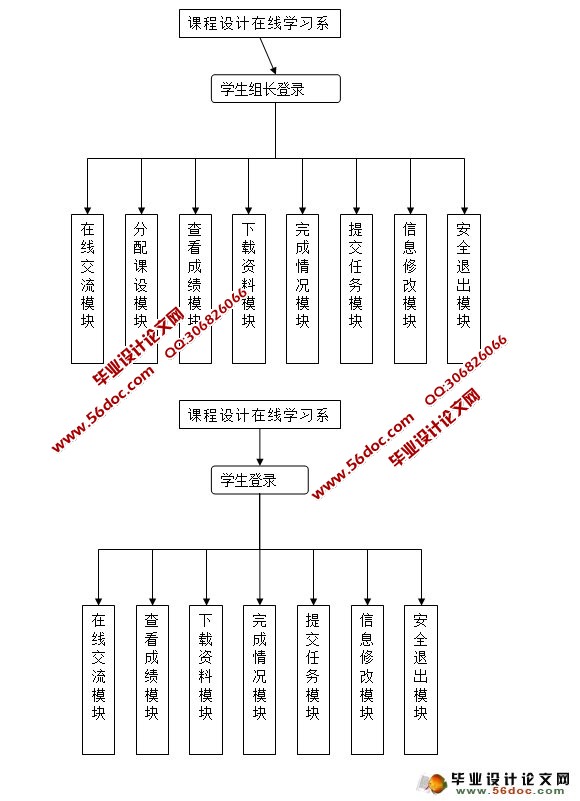 课程设计在线学习系统的设计与实现(多用户)(ASP.NET,SQL)(含录像)