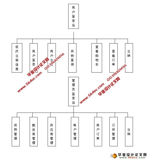 企业信息进销存管理系统的设计与实现(VS2010,SQL2008)(含录像)