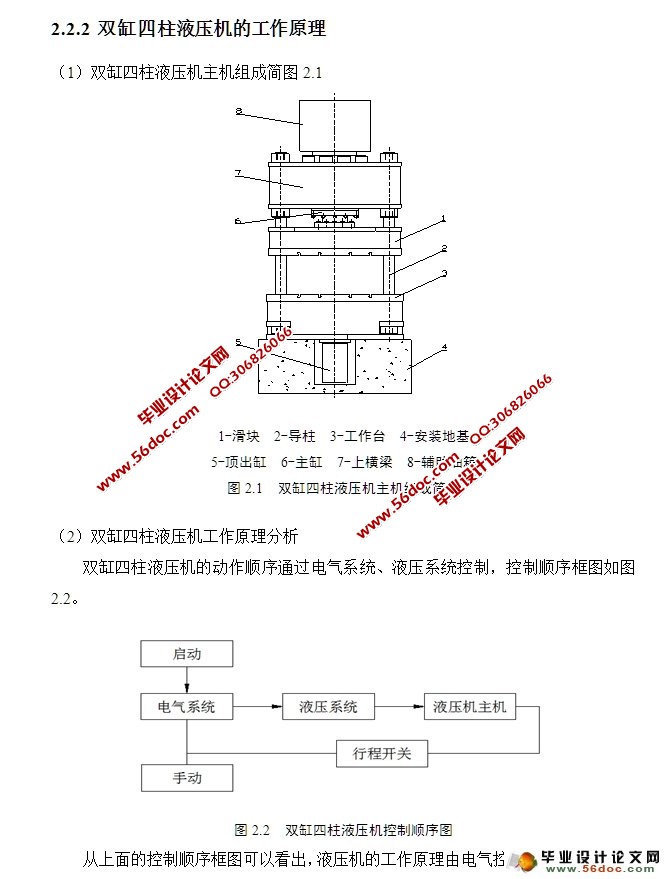双缸四柱液压机的液压系统设计和PLC控制(含CAD图)