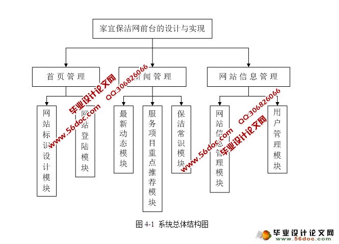 家政服务网站的设计与实现(JSP,SQLServer)(含录像)