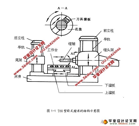 T68卧式镗床电气控制的PLC设计改造(含原理图,接线图,梯形图)
