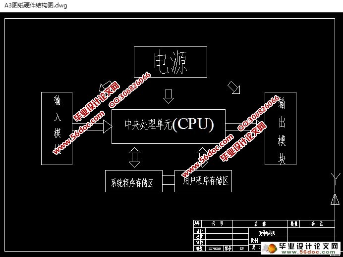 基于PLC的大型广告屏程序设计(含CAD梯形图,接线图,硬件图)