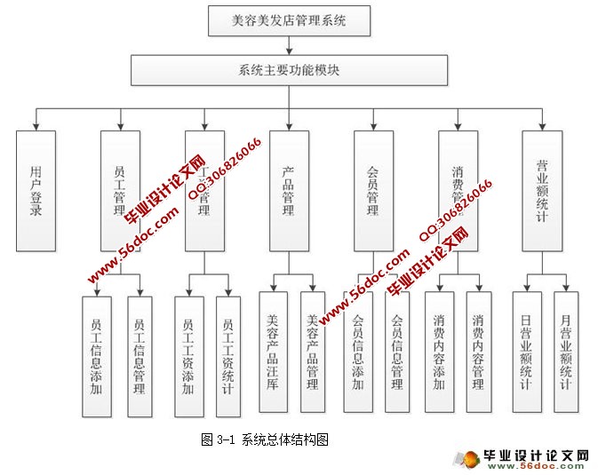 美容美发店管理系统的设计与实现(JSP,SQLServer)(含录像)
