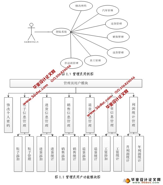 进销存信息管理系统的设计与实现(JSP,SQLServer)(含录像)