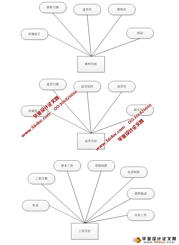 进销存信息管理系统的设计与实现(JSP,SQLServer)(含录像)