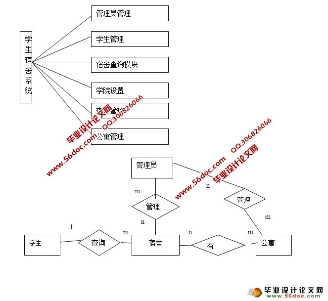 ѧϵͳʵ(PHP,MySQL)