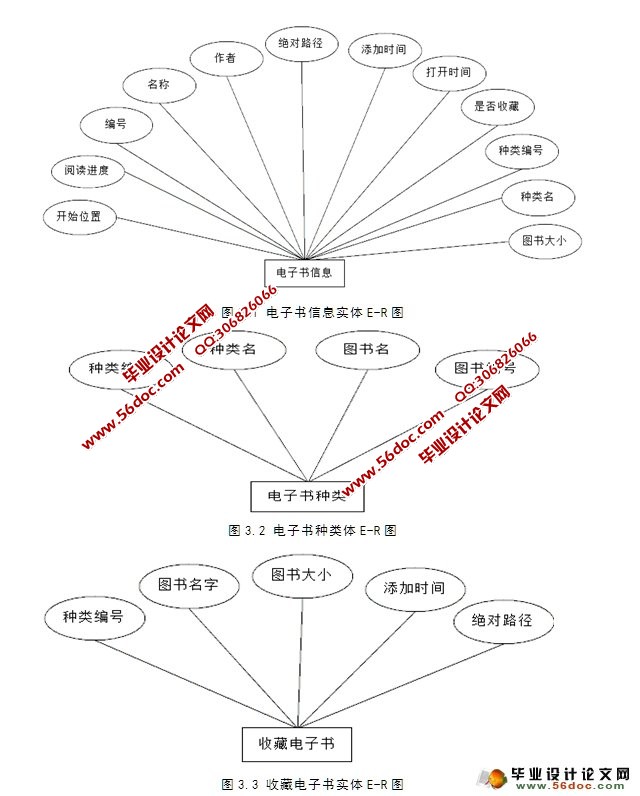 基于Android安卓的手机电子书阅读器的设计与实现(SQLlite)