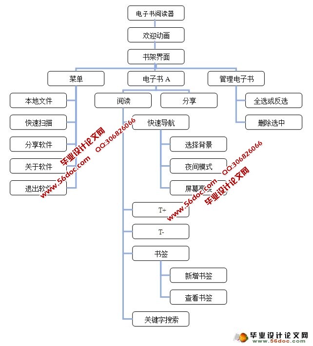 基于Android安卓的手机电子书阅读器的设计与实现(SQLlite)