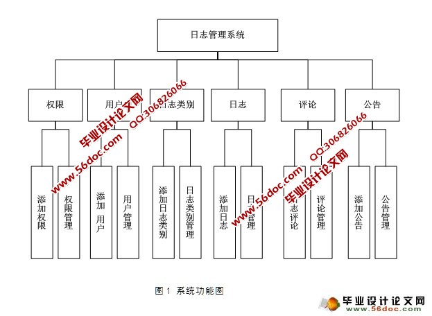 基于PHP日志系统的设计和实现(Dreamweaver,MySQL)