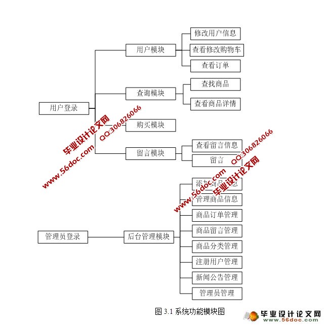 基于PHP的手机销售网站的设计与实现(MySQL)
