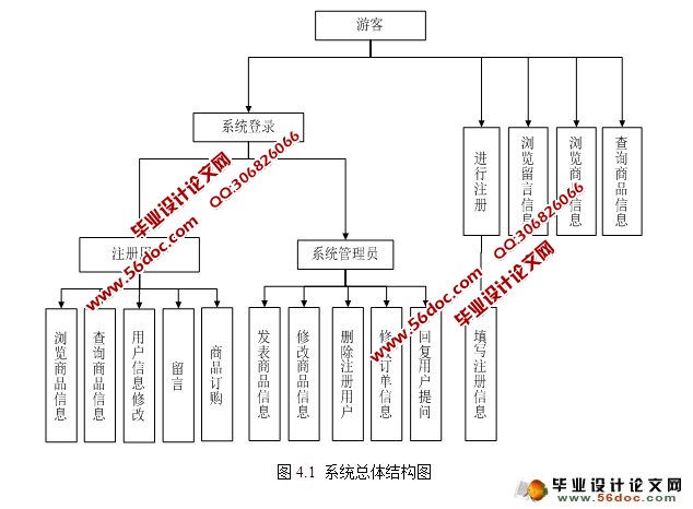 基于PHP的手机销售网站的设计与实现(MySQL)