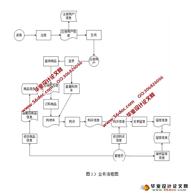 基于PHP的手机销售网站的设计与实现(MySQL)