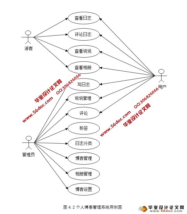 基于PHP的个人博客的设计与实现(MySQL)
