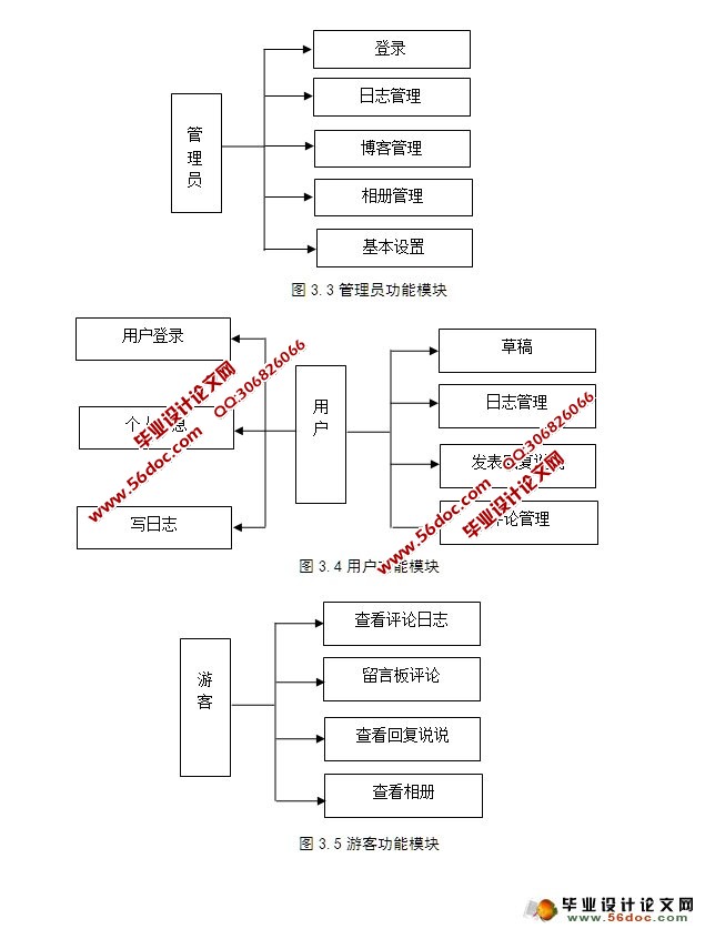 基于PHP的个人博客的设计与实现(MySQL)