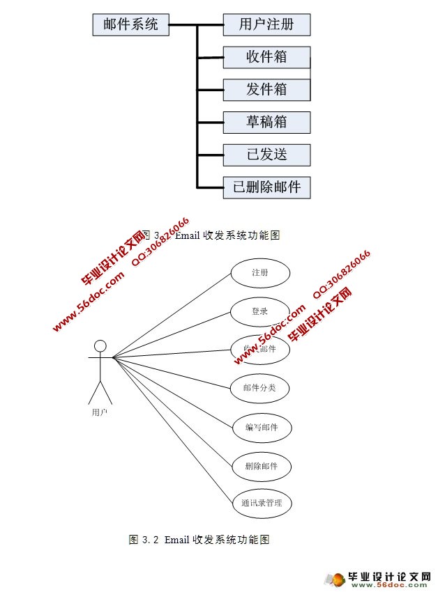 基于PHP邮箱邮件系统的设计与实现(MySQL)