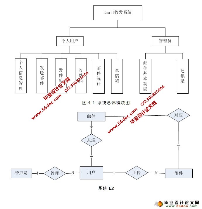 基于PHP邮箱邮件系统的设计与实现(MySQL)