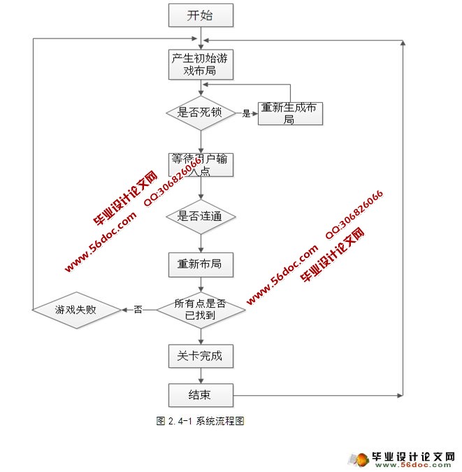 基于安卓Android连连看游戏的设计与实现(含录像)